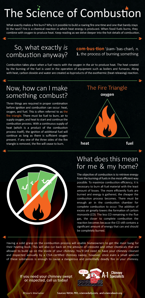 Understanding the mechanics of fire can help you make decisions that maximize your safety and the performance of your heating system.