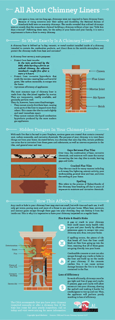 Every chimney needs a working liner to usher the deadly byproducts created during the combustion process out of your home.