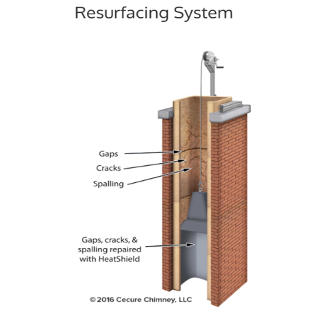 Heatshield resurfacing system