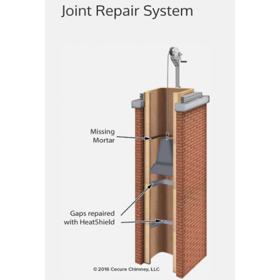 Heatshield liner repair system